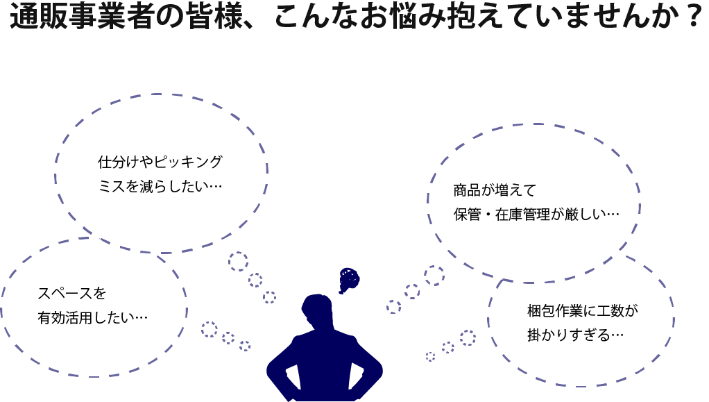 通販事業者の皆様、こんなお悩み抱えていませんか？